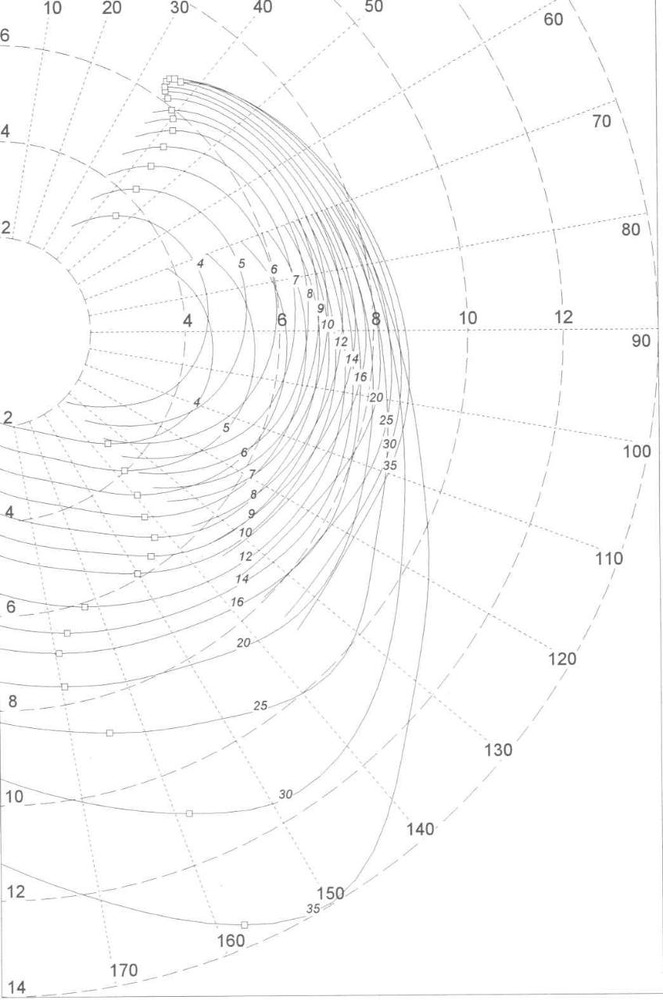 Polardiagram_elan_333